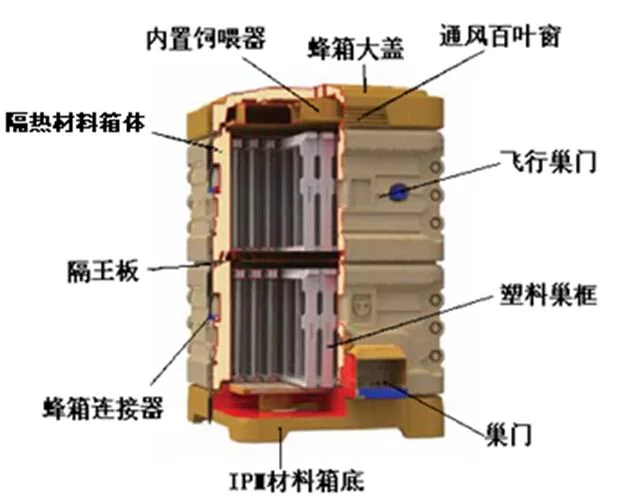 養(yǎng)蜂基礎(chǔ)知識(shí)——選擇養(yǎng)蜂工具