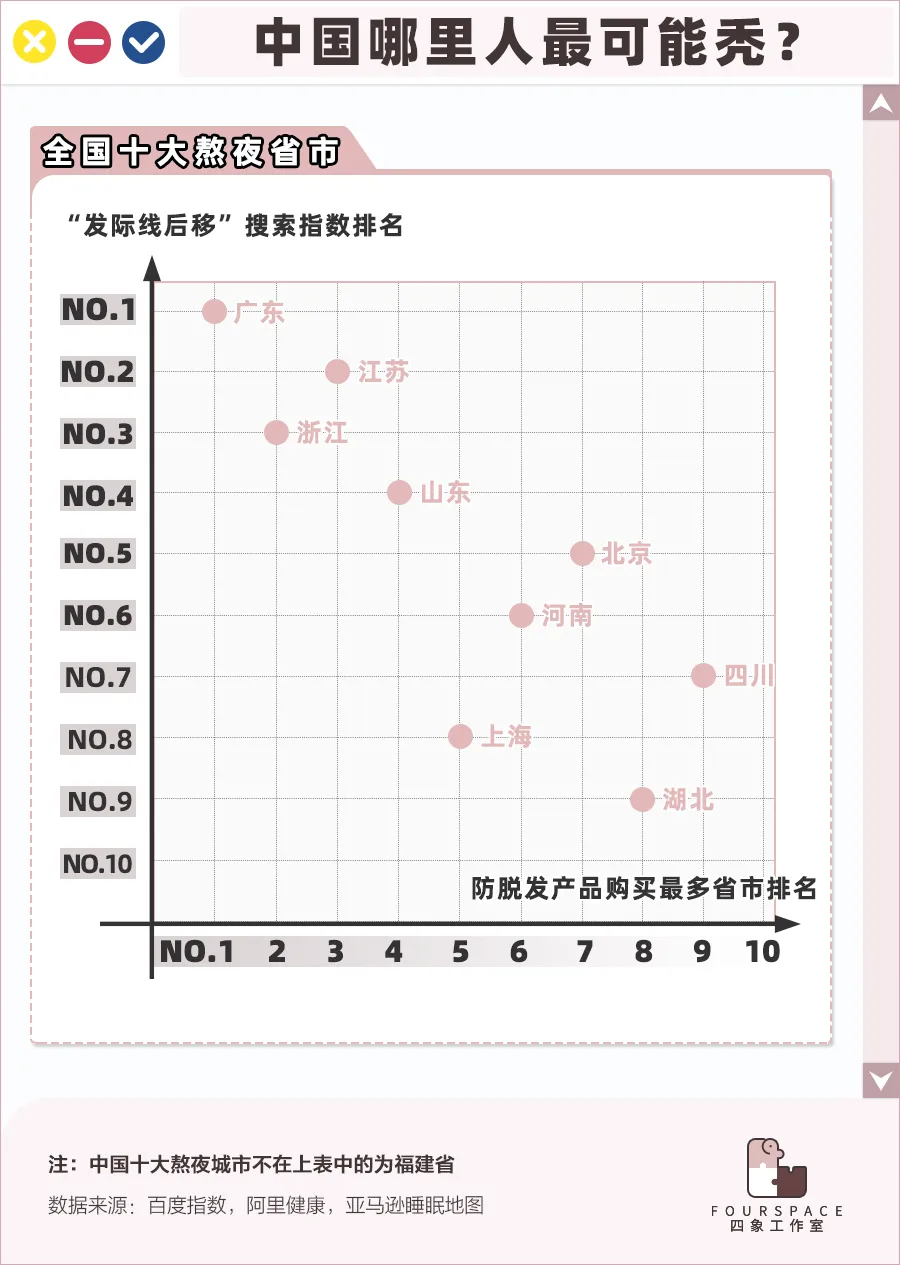 中國(guó)人哪里人最容易禿？這9個(gè)省份的人注意了